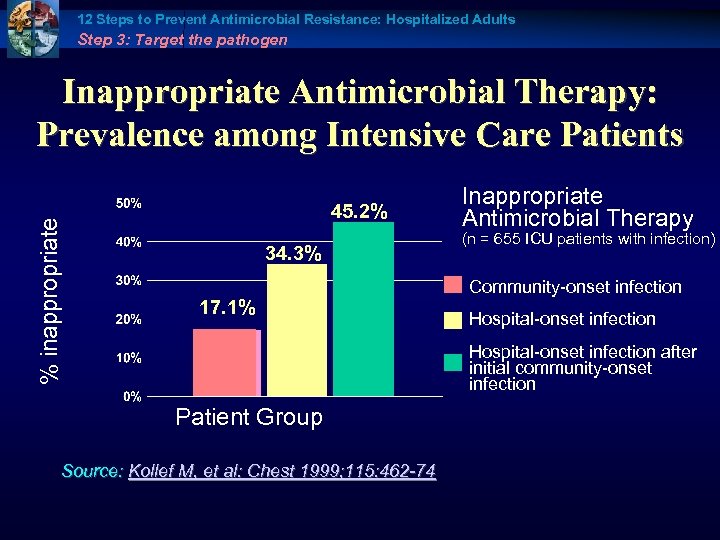 12 Steps to Prevent Antimicrobial Resistance: Hospitalized Adults Step 3: Target the pathogen %
