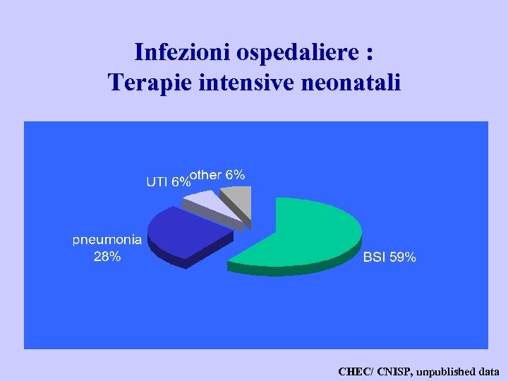 Infezioni ospedaliere : Terapie intensive neonatali CHEC/ CNISP, unpublished data 