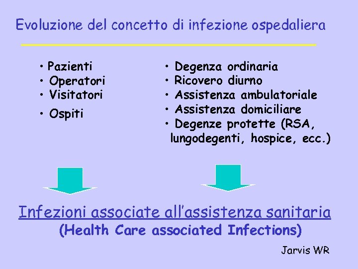 Evoluzione del concetto di infezione ospedaliera • Pazienti • Operatori • Visitatori • Ospiti