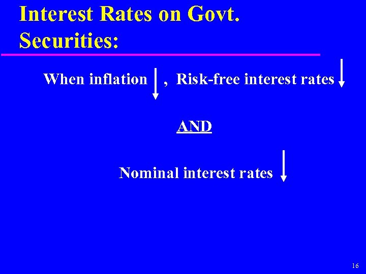 Interest Rates on Govt. Securities: When inflation , Risk-free interest rates AND Nominal interest
