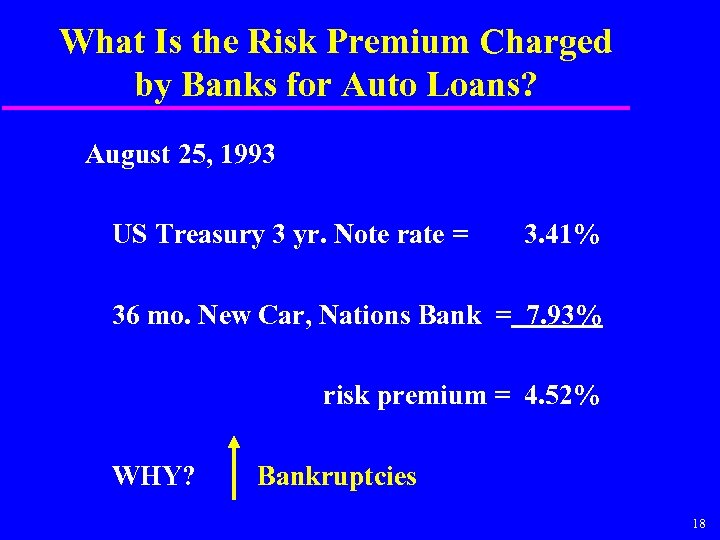 What Is the Risk Premium Charged by Banks for Auto Loans? August 25, 1993