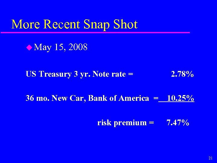 More Recent Snap Shot u May 15, 2008 US Treasury 3 yr. Note rate