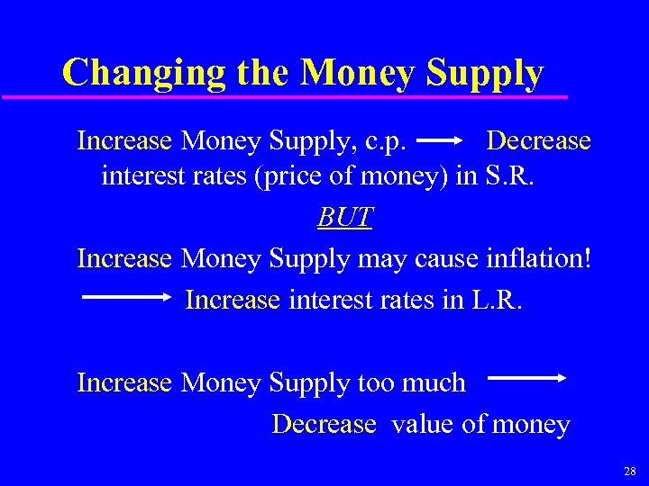 Changing the Money Supply Increase Money Supply, c. p. Decrease interest rates (price of
