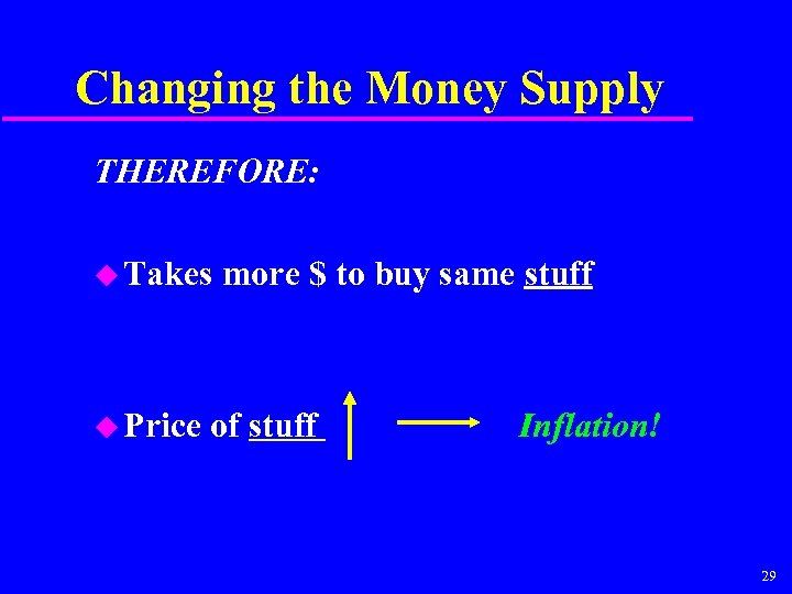 Changing the Money Supply THEREFORE: u Takes u Price more $ to buy same