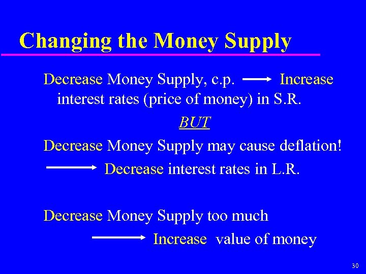 Changing the Money Supply Decrease Money Supply, c. p. Increase interest rates (price of