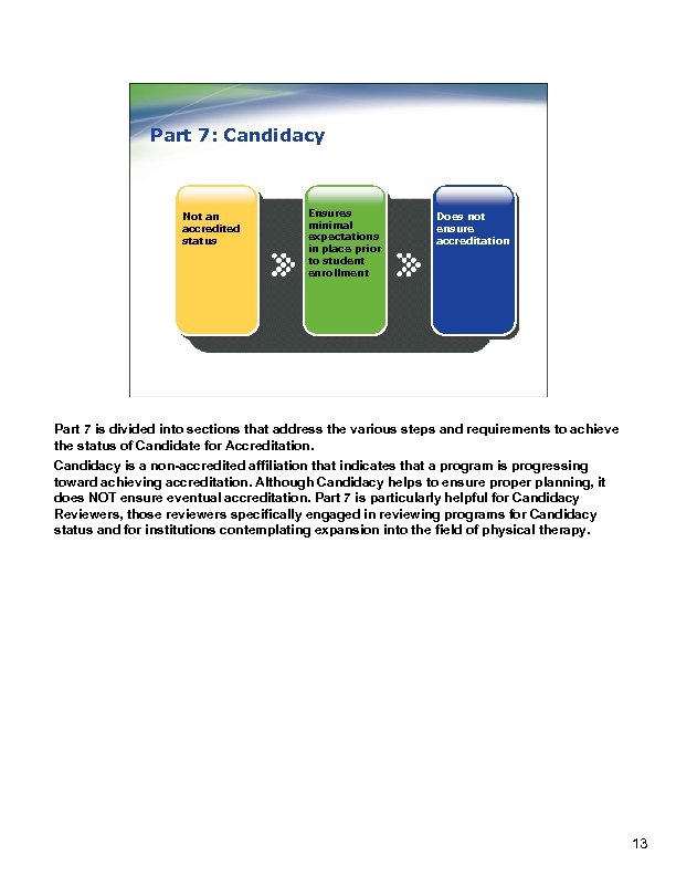 Part 7: Candidacy Not an accredited status Ensures minimal expectations in place prior to