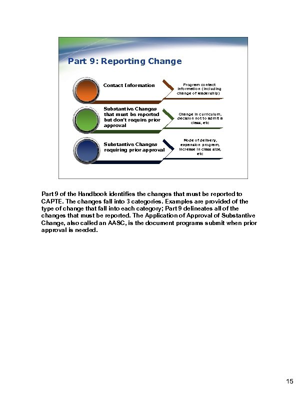 Part 9: Reporting Change Contact Information Substantive Changes that must be reported but don’t