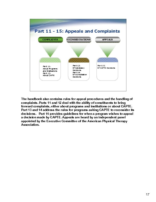 Part 11 - 15: Appeals and Complaints COMPLAINTS Part 11: About Programs and Institutions