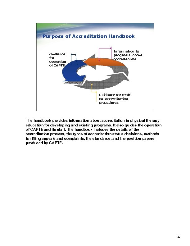 Purpose of Accreditation Handbook Guidance for operation of CAPTE Information to programs about accreditation