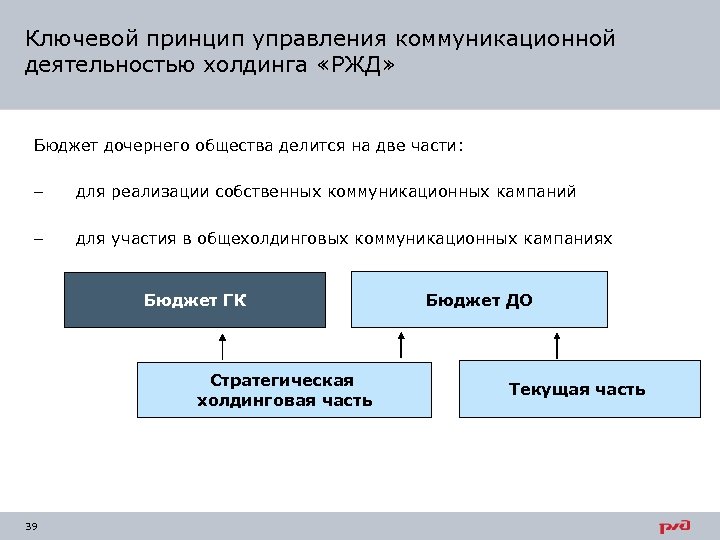 Ключевой принцип управления коммуникационной деятельностью холдинга «РЖД» Бюджет дочернего общества делится на две части: