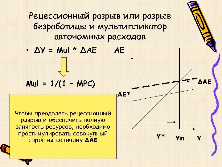 Рецессионный разрыв или разрыв безработицы и мультипликатор автономных расходов • ΔY = Mul *