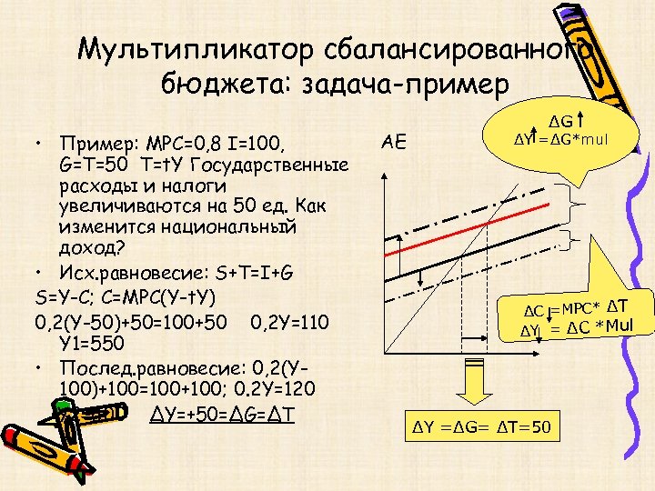 Мультипликатор сбалансированного бюджета: задача-пример • Пример: МРС=0, 8 I=100, G=T=50 T=t. Y Государственные расходы