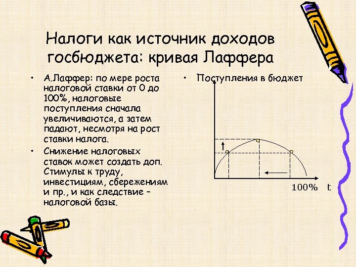 Налоги как источник доходов госбюджета: кривая Лаффера • А. Лаффер: по мере роста налоговой