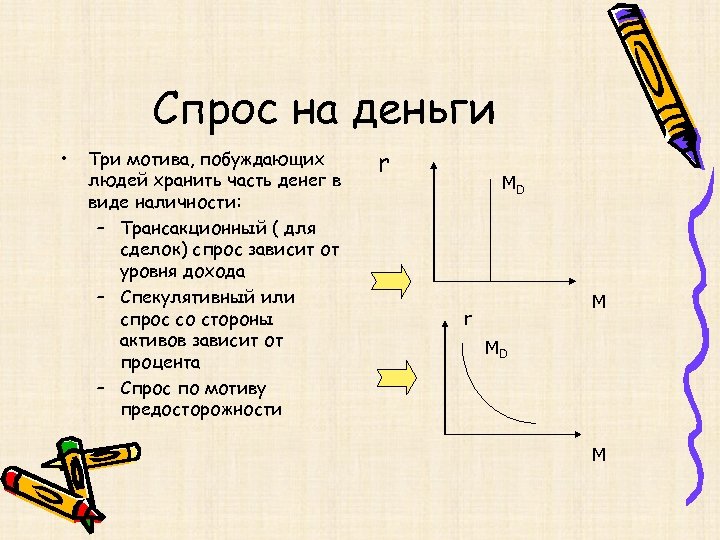 Спрос на деньги • Три мотива, побуждающих людей хранить часть денег в виде наличности: