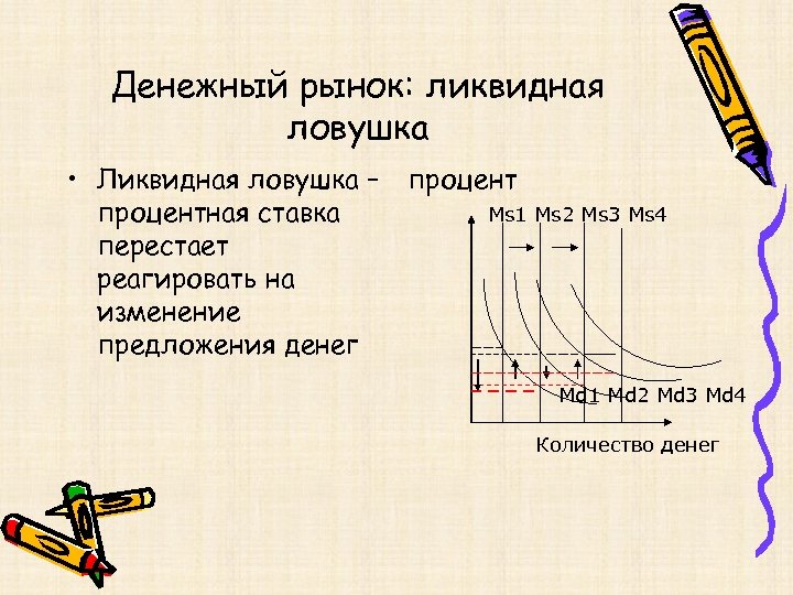 Денежный рынок: ликвидная ловушка • Ликвидная ловушка – процентная ставка перестает реагировать на изменение