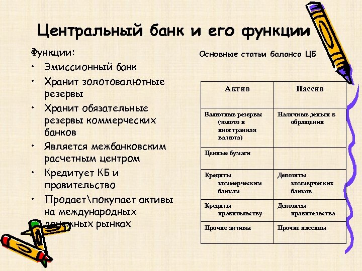 Центральный банк и его функции Функции: • Эмиссионный банк • Хранит золотовалютные резервы •