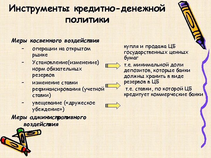 Инструменты кредитно-денежной политики Меры косвенного воздействия – – операции на открытом рынке Установление(изменение) норм