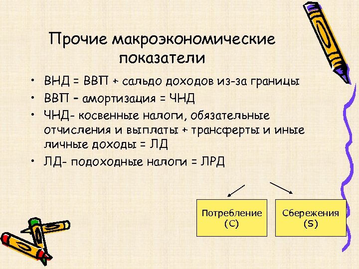 Прочие макроэкономические показатели • ВНД = ВВП + сальдо доходов из-за границы • ВВП