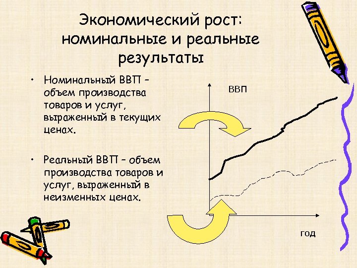 Экономический рост: номинальные и реальные результаты • Номинальный ВВП – объем производства товаров и