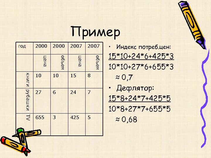 Пример год 2000 2007 объем цена книги рубашки TV 10 10 15 8 27