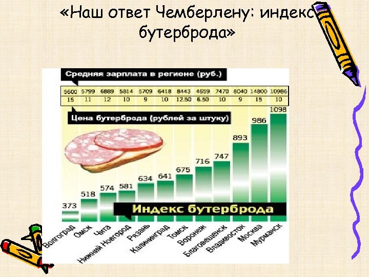  «Наш ответ Чемберлену: индекс бутерброда» 