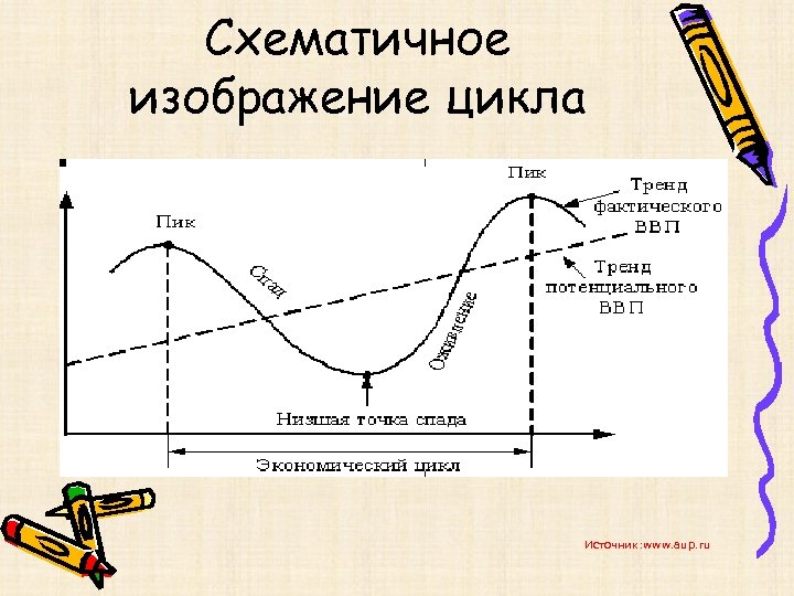 Экономический цикл картинки для презентации