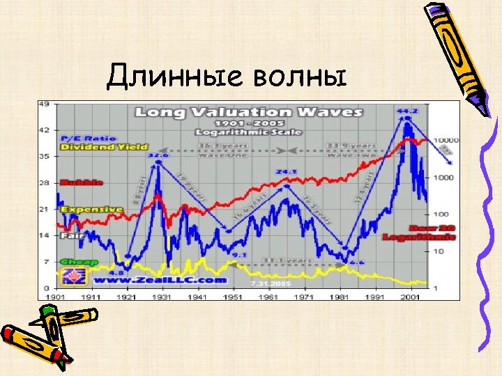 Длинные волны 