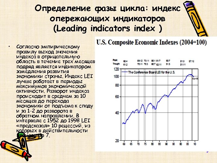 Определенная фаза. Индекс опережающих индикаторов. Сводный индекс опережающих индикаторов. Фаза определение. Опережающие индикаторы экономического цикла.