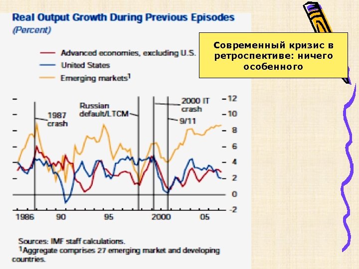 Современный кризис в ретроспективе: ничего особенного 