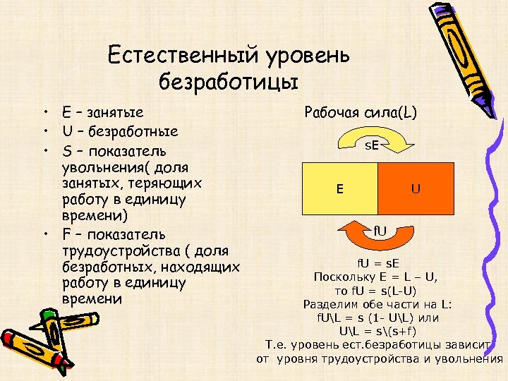 Естественный уровень безработицы • Е – занятые • U – безработные • S –