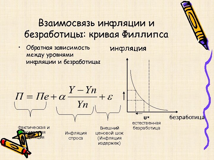 Проект на тему анализ взаимосвязи инфляции и безработицы