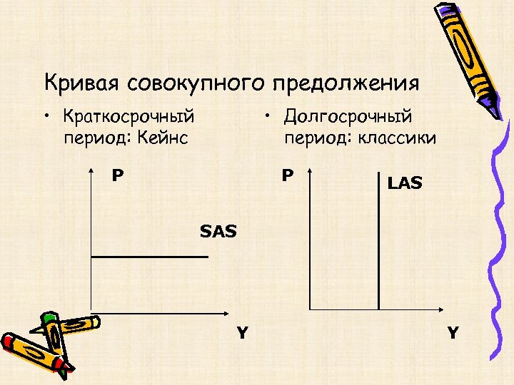 Кривая совокупного предолжения • Краткосрочный период: Кейнс • Долгосрочный период: классики Р Р LAS