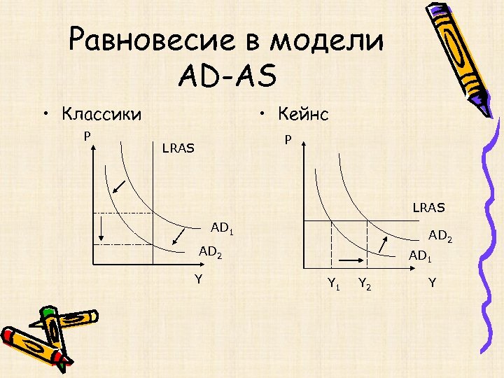 Равновесие в модели AD-AS • Классики P • Кейнс P LRAS AD 1 AD