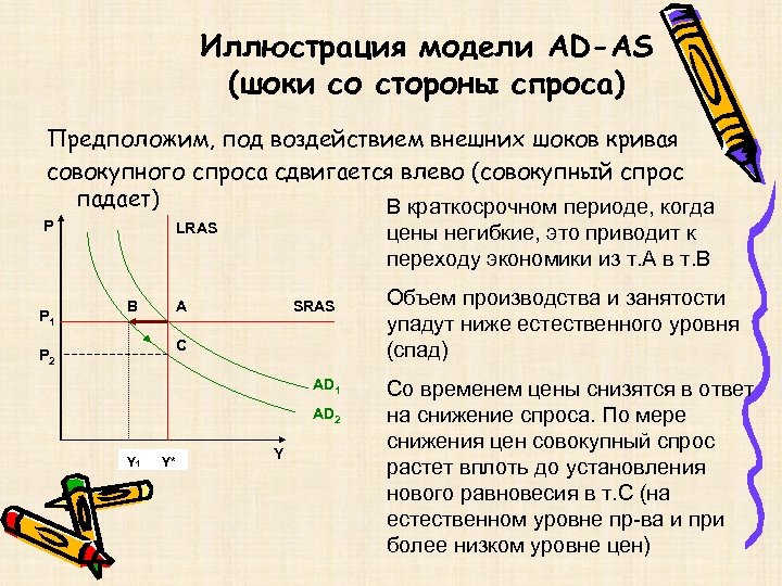 Кривая спроса влево