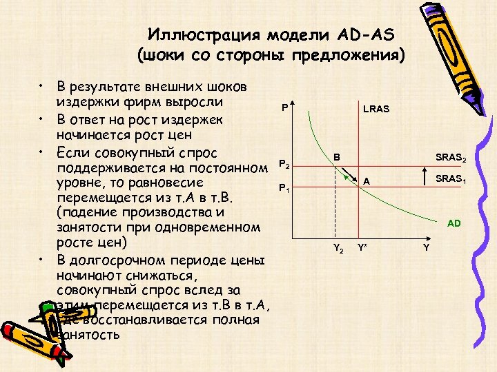 Со стороны предложения. Шоки со стороны предложения. Внешние Шоки в экономике это. Внешние Шоки в экономике примеры. Внешний ШОК.