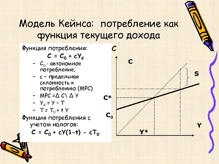 Модель потребления. Функция потребления Кейнса график. Модель Кейнса функция потребления. Динамическая модель Кейнса. Уравнение Кейнса.