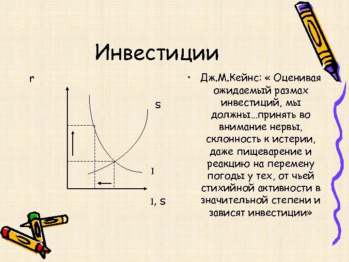 Инвестиции r S I I, S • Дж. М. Кейнс: « Оценивая ожидаемый размах
