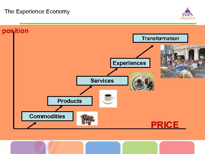 The Experience Economy van de economie position Transformation Experiences Services Products Commodities PRICE 