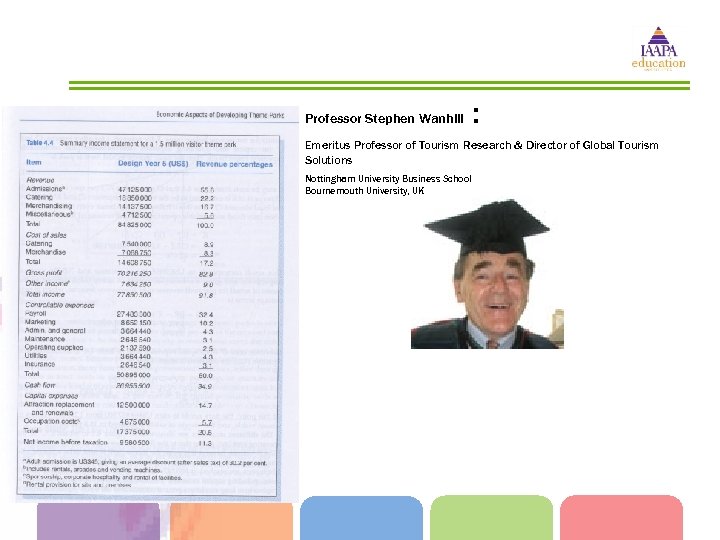 Professor Stephen Wanhill : Emeritus Professor of Tourism Research & Director of Global Tourism