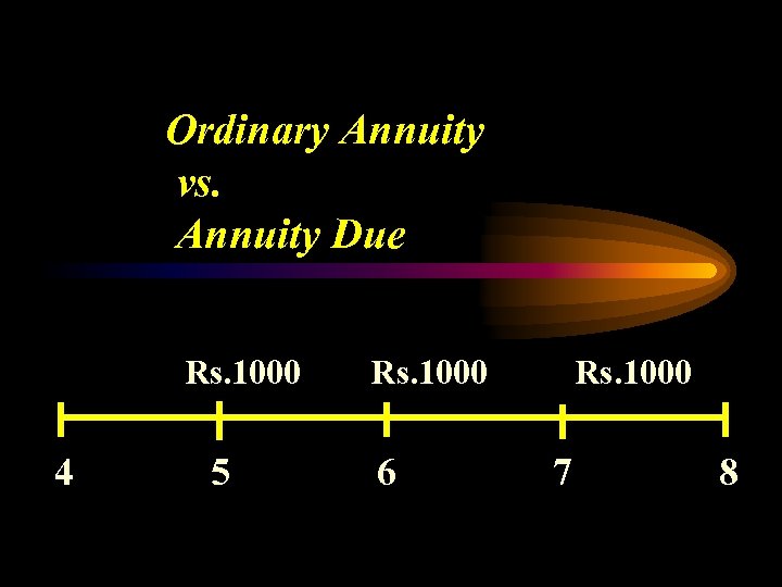 Ordinary Annuity vs. Annuity Due Rs. 1000 4 5 Rs. 1000 6 Rs. 1000