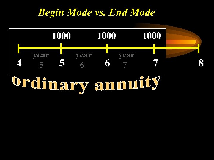 Begin Mode vs. End Mode 1000 4 year 5 5 1000 year 6 6