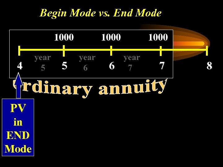 Begin Mode vs. End Mode 1000 4 PV in END Mode year 5 5
