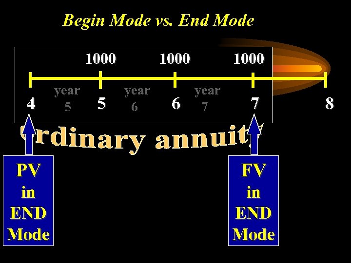 Begin Mode vs. End Mode 1000 4 year 5 5 1000 year 6 6