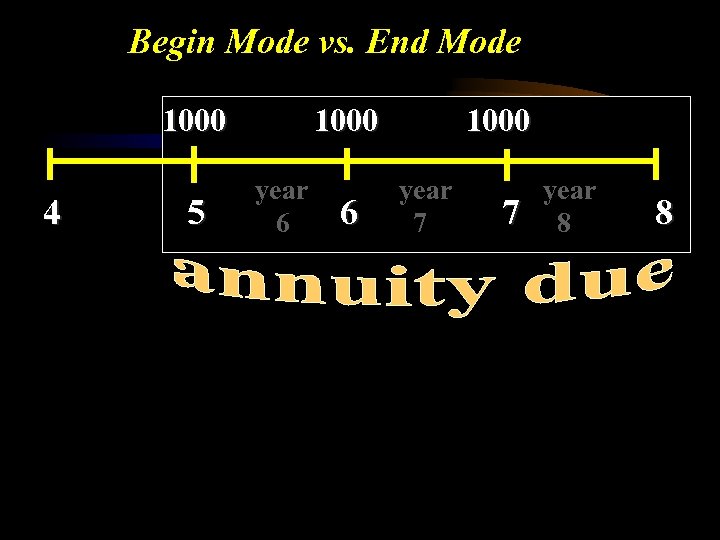 Begin Mode vs. End Mode 1000 4 5 1000 year 6 6 1000 year
