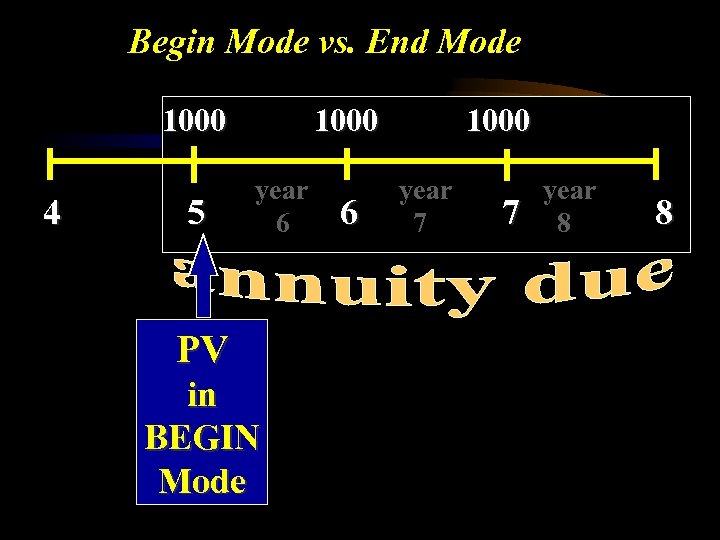 Begin Mode vs. End Mode 1000 4 5 1000 year 6 PV in BEGIN