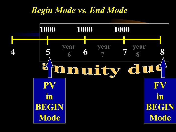 Begin Mode vs. End Mode 1000 4 5 1000 year 6 6 1000 year