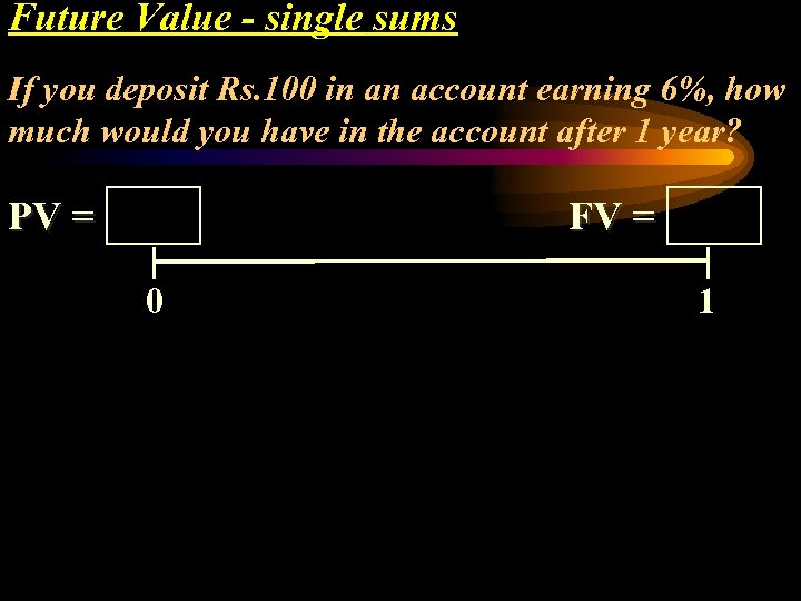 Future Value - single sums If you deposit Rs. 100 in an account earning