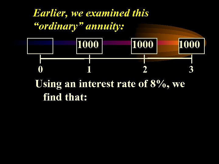 Earlier, we examined this “ordinary” annuity: 1000 0 1000 1 2 3 Using an
