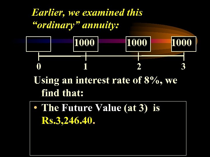 Earlier, we examined this “ordinary” annuity: 1000 0 1000 1 2 3 Using an