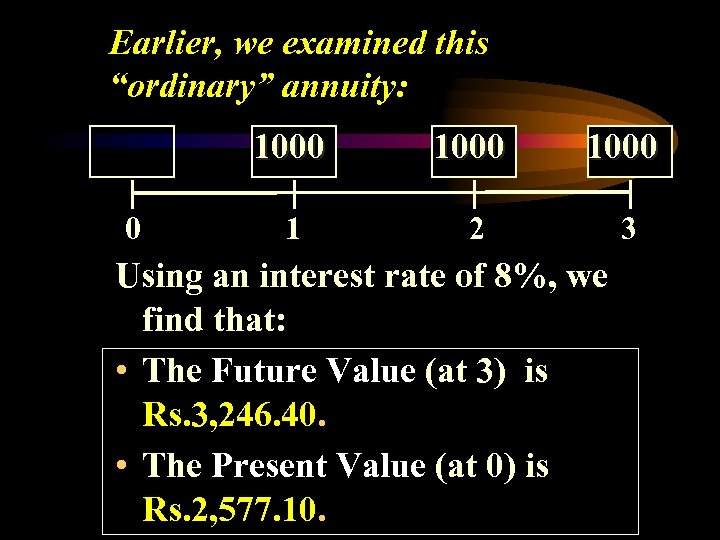 Earlier, we examined this “ordinary” annuity: 1000 0 1000 1 2 3 Using an